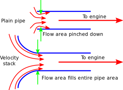 velocity stack