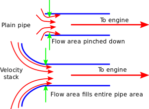 velocity stack